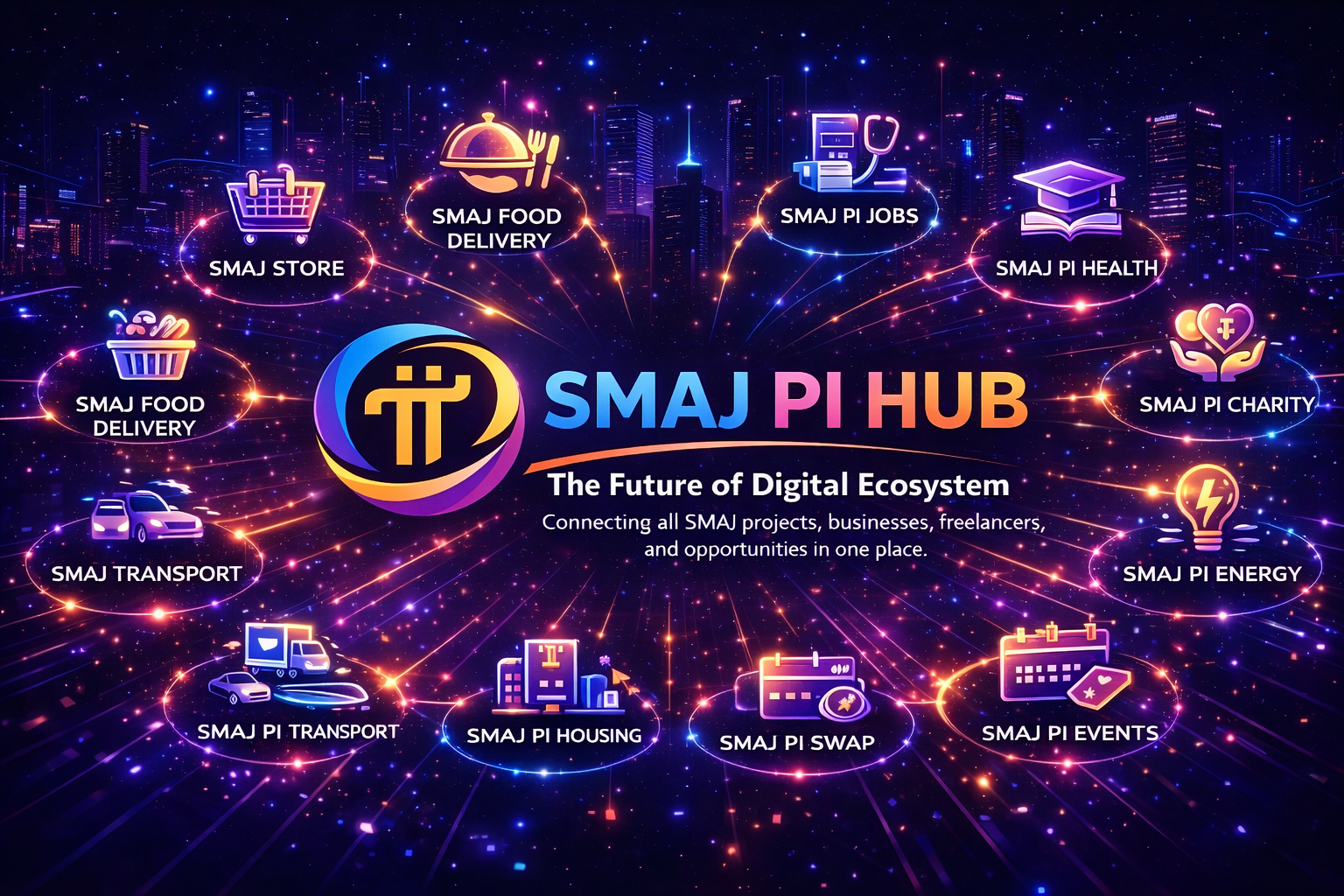 SMAJ PI HUB Platform Overview